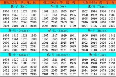 1961 年生肖|1961年属什么生肖 